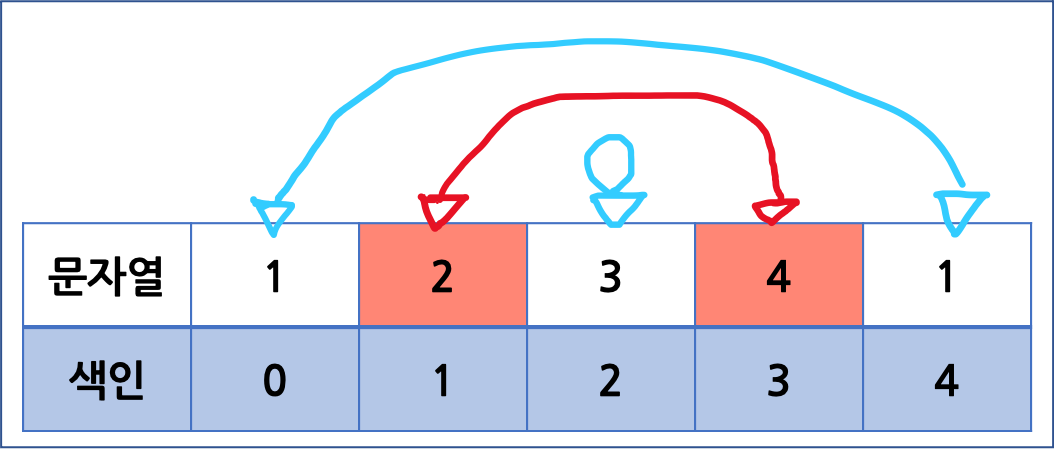 비교예시2